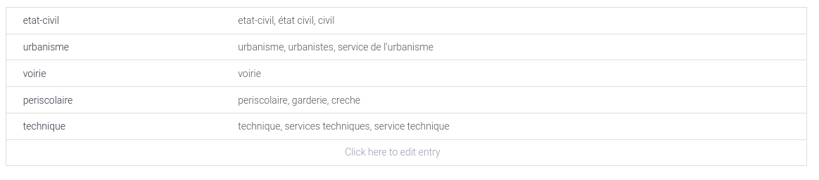 Liste des services implémentées